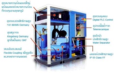 AUGUST Screw Air Compressor High Technology From GERMANY