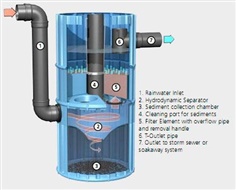 eCoStorm plus 1000 : Stormwater Filtration System