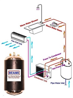 Beams Air Conditioner Water Heater
