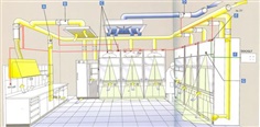 บริการออกแบบ ติดตั้งระบบ Ventilation System (ระบบเติมอากาศในห้องปฎิบัติการ)