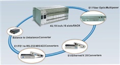 Product Show>> E1/Ethernet/V.35 converters