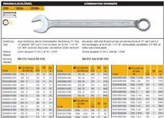 205-.../205A-.../205W-...  Combination Spanners