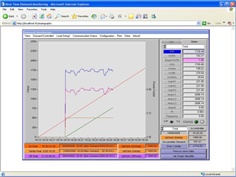 Energy management  and demand controller
