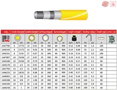 Multiform Yellow Chemical Hose