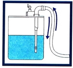 Air Pressure  Vacuum Pumps ( Two-Ways Drum Pump ) 