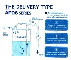 APDS-Delivery Type (สำหรับการดูดของเหลวออกจากถังบรรจุ)