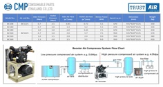 Booster Air Compressor