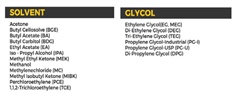 Solvent & Glycol