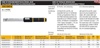 EMS W Torque Wrenches for Use of Interhangeable Tools