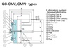 SEISA Gear Coupling GC-CMVH450