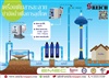 ปั๊มเติมสารละลายสำหรับกระบวนการบำบัดน้ำ ปรับสภาพน้ำเพื่อการอุปโภค Water Treatment