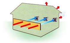 Evaporative Cooling System – Close System