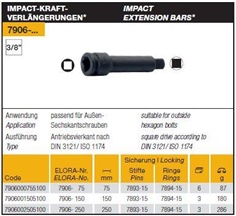 IMPACT EXTENSION BARS