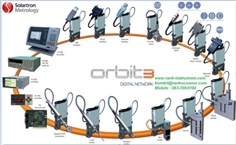 Orbit 3 Digital Gauging and Positioning Network