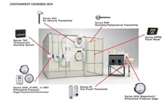 CONTAINMENT CHAMBER/BOX