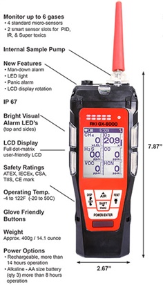  "Riken"GX-6000 gas monitor#"Riken"GX-6000 gas monitor