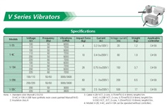 SINFONIA Vibrator V Series