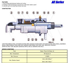 SHOWA GIKEN Rotary Joint ACL Series