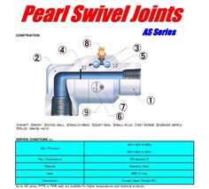 SHOWA GIKEN Swivel Joint AS-1 Series