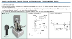 RIKEN Motor-Driven Hydraulic Pump SMP-3012B Series