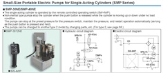 RIKEN Motor-Driven Hydraulic Pump SMP-3012NE Series