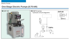 RIKEN Electric Hydraulic Pump EMP-6B