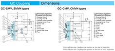 SEISA Gear Coupling GC-CMVH Series