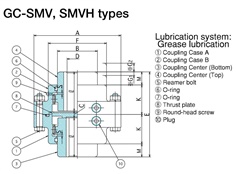 SEISA Gear Coupling GC-SMV100