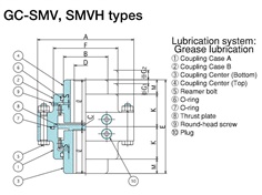 SEISA Gear Coupling GC-SMVH100