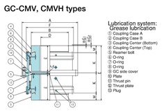 SEISA Gear Coupling GC-CMVH450