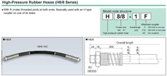 RIKEN High-pressure Rubber Hose H8/8-1 Series