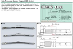 RIKEN High-pressure Rubber Hose H3/8-3 Series