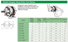 SINFONIA Electromagnetic Clutch Unit CLC Series