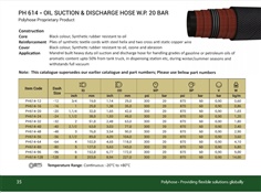 สายดูด-ส่งน้ำมัน (Oil Suction & Delivery Hose) 20Bar