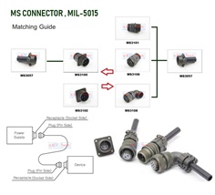 Circular servo robot machine Connector, Mil-C 5015 connector, MS connector  ขั้วต่องานไฟฟ้าอุตสาหกรรม แบบกลม คุณภาพสูง เทียบรุ่น ขนาดได้ทุกยี่ห้อ-แนะนำการใช้งานฟรี
