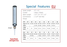Taylor MIG Thermometer Special Features EU (Straight)