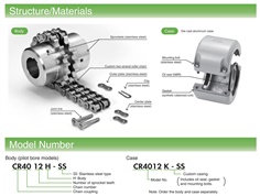 TSUBAKI Stainless Steel Roller Chain Coupling CR-SS Series