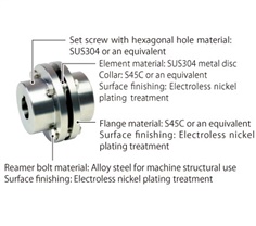 MIKI PULLEY Disc Coupling SFS-S-C Series