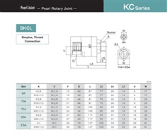 SGK Pearl Rotary Joint SKCL, M Thread Series