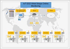 ESD Wrist Straps Online Monitoring