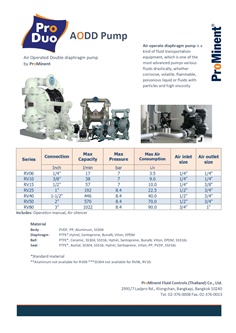 Air Operated Double diaphragm pump