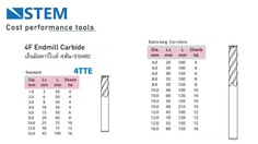 ดอกกัด end mill carbide เอ็นมิลคาร์ไบด์4ฟัน กัดเหล็กเเข็งสูงสุด 55 HRC