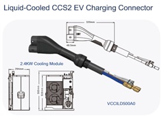 EV Charging Tesla - หัวชาร์จรถยนต์ไฟฟ้า เทสร่า