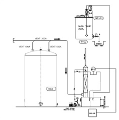 สินค้าแนะนำ : Project Wet Scrubber System for HCL (ระบบกำจัดไอสารเคมีHCL) 