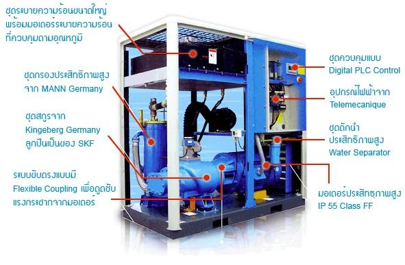 AUGUST Screw Air Compressor High Technology From GERMANY,Air Compressor,AUGUST,Machinery and Process Equipment/Compressors/Air Compressor