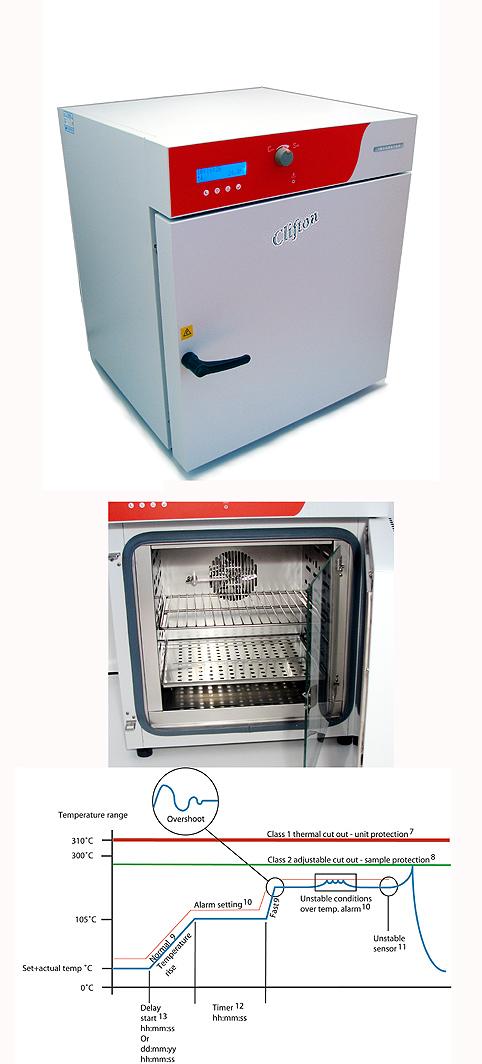 Oven,Oven,,Instruments and Controls/Laboratory Equipment