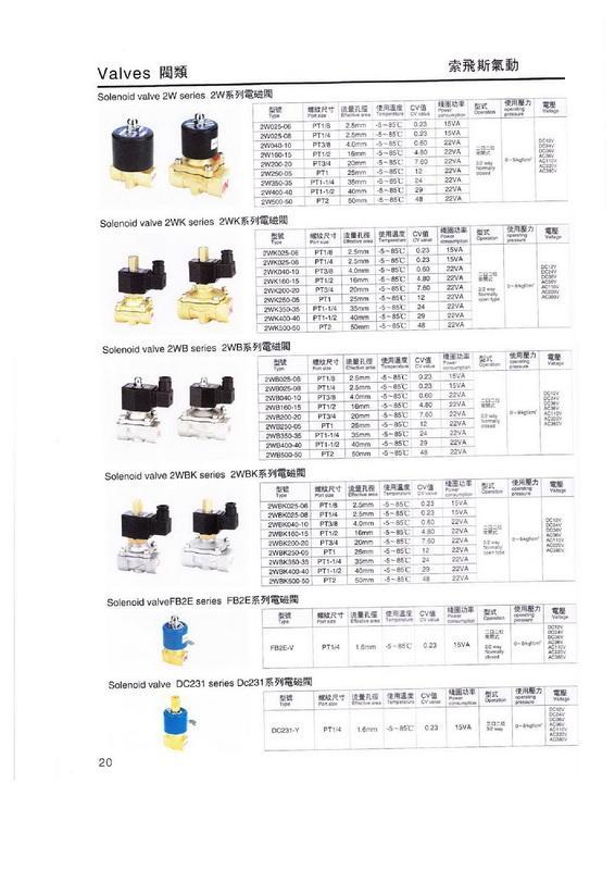 Solenoid Valve,Solenoid Valve,,Tool and Tooling/Pneumatic and Air Tools/Other Pneumatic & Air Tools