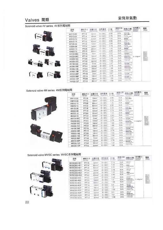 Solenoid Valve,Solenoid Valve,,Tool and Tooling/Pneumatic and Air Tools/Other Pneumatic & Air Tools