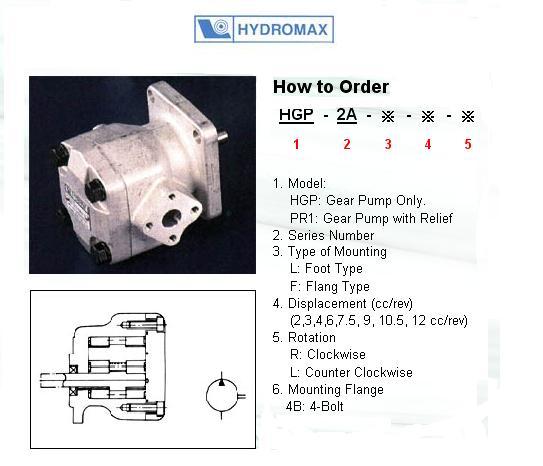 Hydromax - Gear Pumps   HGP-2A Series,HYDROMMAX- HGP-2A-F2R.. /HGP-2A-F4R../HGP-1A-F8R / gear pump,HYDROMAX,Pumps, Valves and Accessories/Pumps/Oil Pump