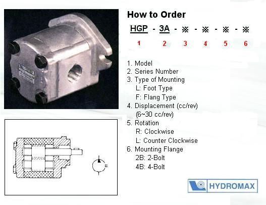 Hydromax - Gear Pumps   HGP-3A Series,HYDROMAX- HGP-A-F8R.. /HGP-3A-F11R../HGP-1A-F28R  / gear pump,HYDROMAX,Pumps, Valves and Accessories/Pumps/Oil Pump